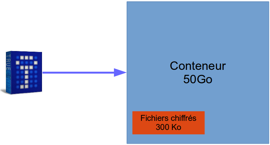 schema truecrypt